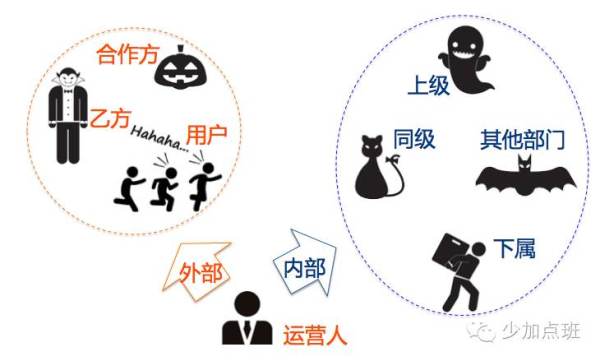 运营入门沟通篇：基于价值对等的沟通