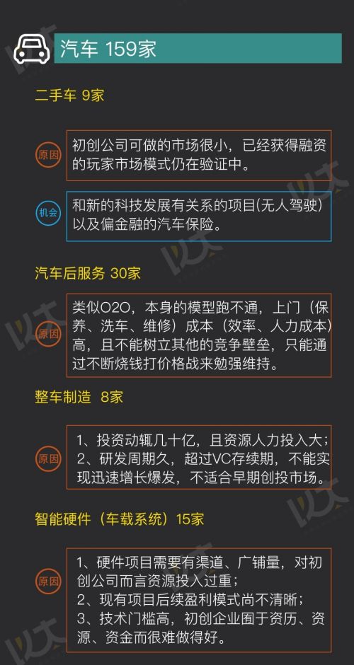 2016年天使投资人打死也不投的创业黑名单