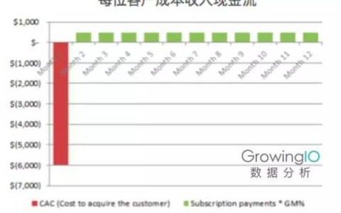 一篇文章看懂活跃用户留存用户和产品增长的关系