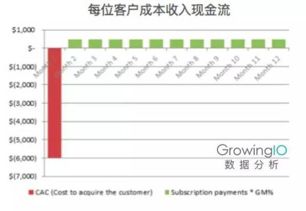一篇文章看懂活跃用户留存用户和产品增长的关系