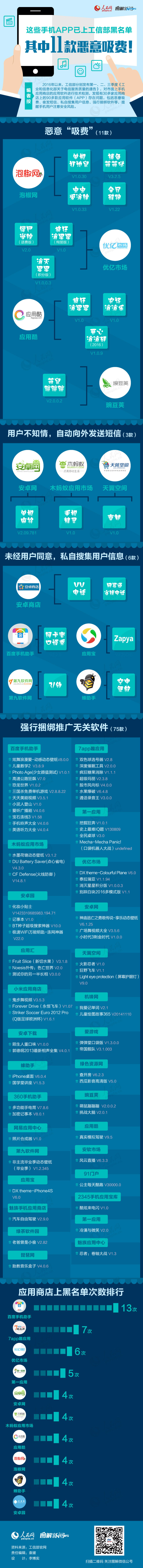 人民网：盘点11款恶意吸费APP