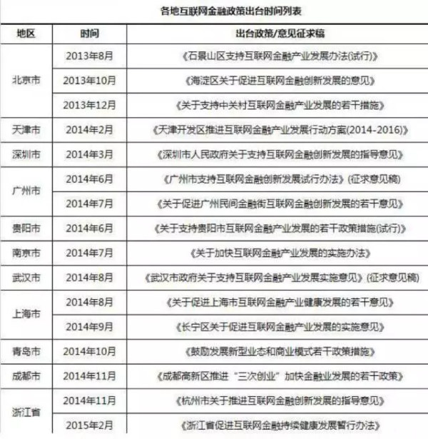 互联网金融大退潮：从集体癫狂，到裁员、跑路、上市遇阻