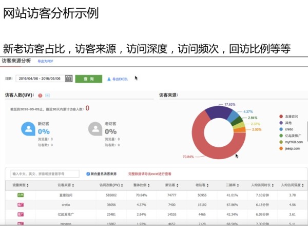 线下大数据驱动营销新趋势