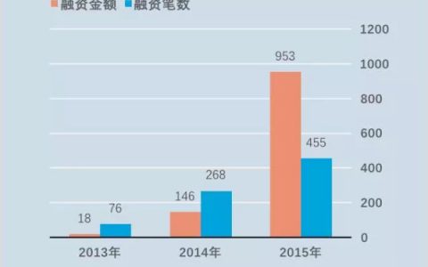 互联网金融大退潮：从集体癫狂，到裁员、跑路、上市遇阻