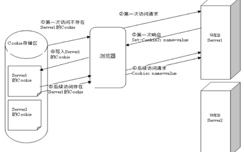 技术贴：什么是CookieMapping