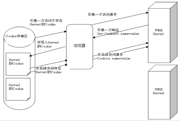 技术贴：什么是CookieMapping