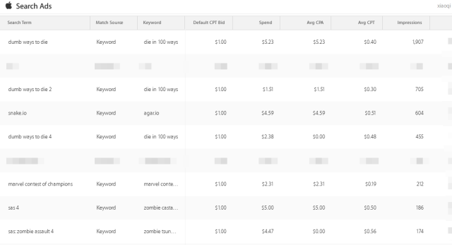 苹果竞价广告CPA居高不下？别急，这里有办法