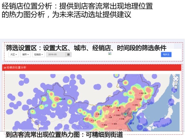 线下大数据驱动营销新趋势