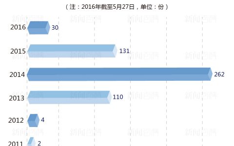 腾讯新闻：539份死刑复述书数据分析