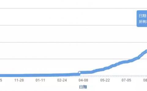 上线一年8000万用户，拼多多的增长逻辑究竟是什么？