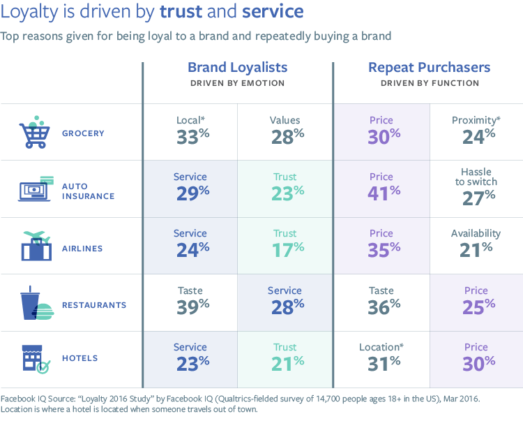 bytrust