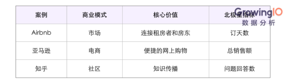 Facebook 制胜的秘密，如何靠正确的增长指标杀出重围？