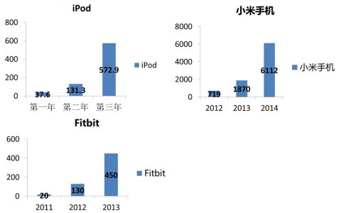 【深度好文】下一个AI的独角兽，一定在这些模式中诞生