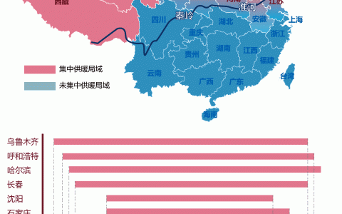 生活数据图解：供暖季来了，你的冬天里有没有暖气