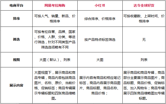 搜索结果页新