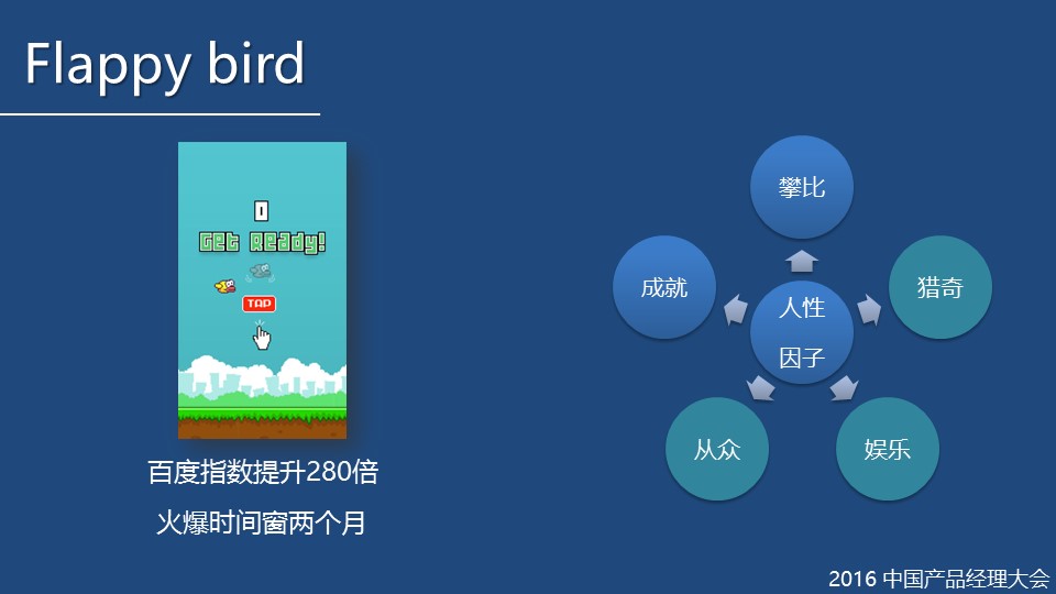 幻灯片7
