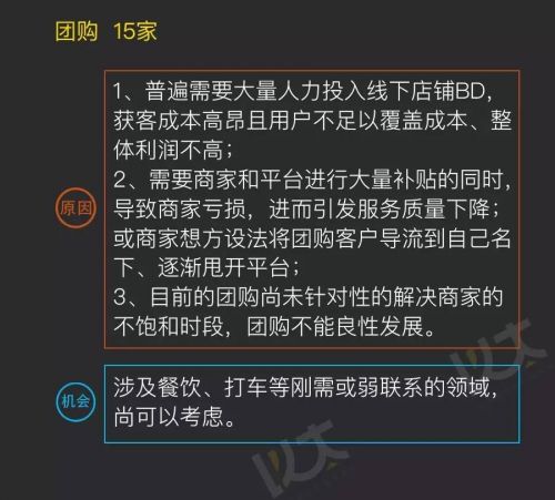 2016年天使投资人打死也不投的创业黑名单