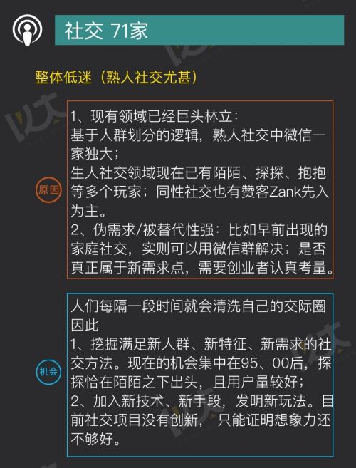 2016年天使投资人打死也不投的创业黑名单