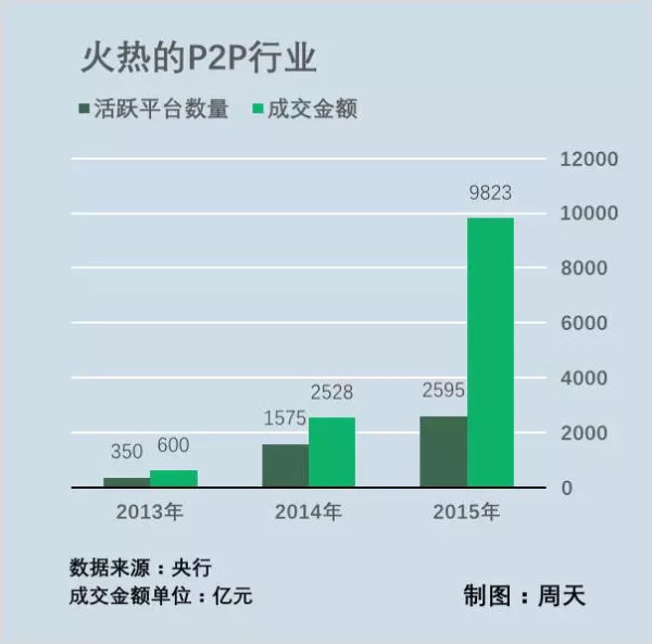 互联网金融大退潮：从集体癫狂，到裁员、跑路、上市遇阻