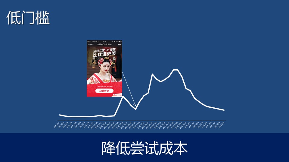 幻灯片14