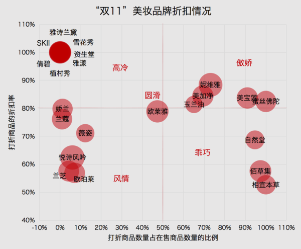 真打折率只有35%，商家的双11营销套路你中了哪些？