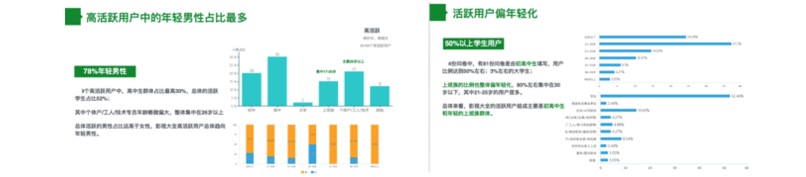 问卷数据