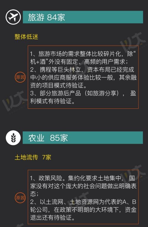 2016年天使投资人打死也不投的创业黑名单