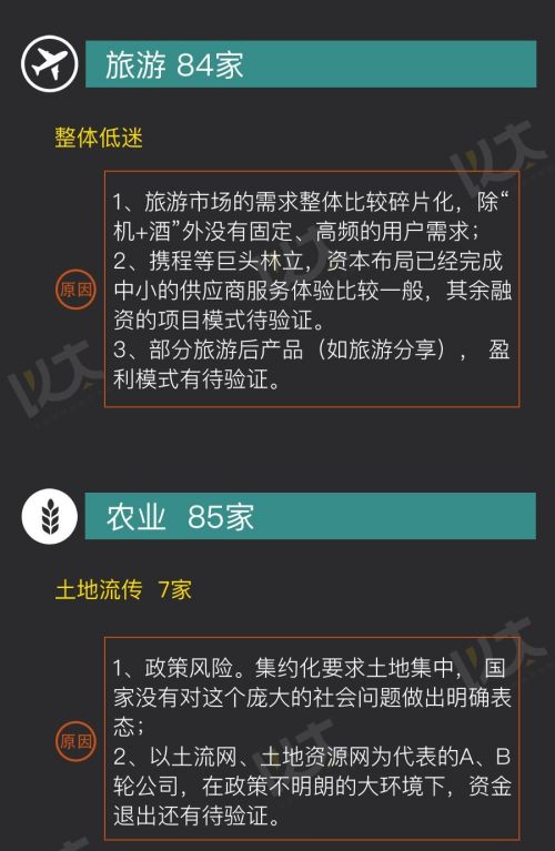 2016年天使投资人打死也不投的创业黑名单