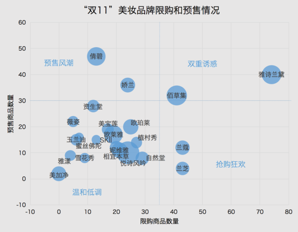 真打折率只有35%，商家的双11营销套路你中了哪些？