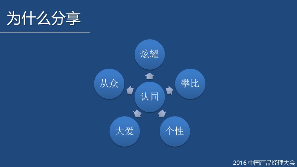 幻灯片2