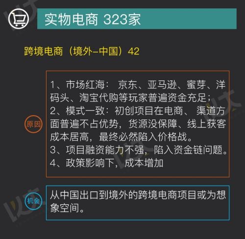 2016年天使投资人打死也不投的创业黑名单