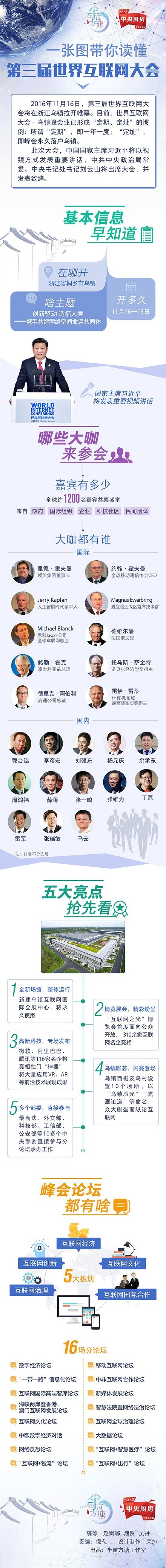 一张图带你读懂第三届世界互联网大会