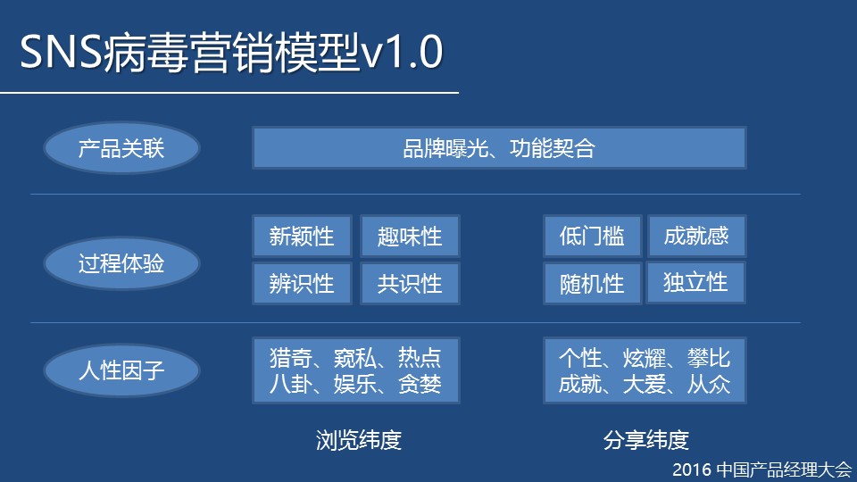 幻灯片9