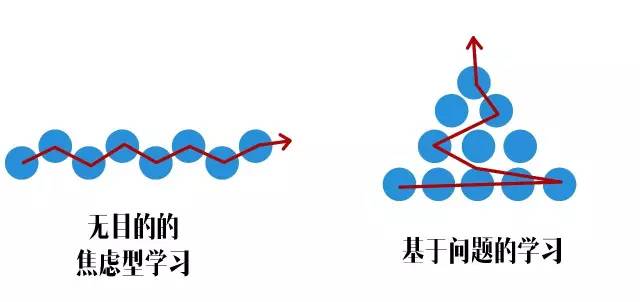 为什么你每天刷10个公号,却什么都没学到？