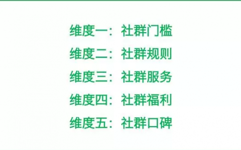 5个维度剖析8大优质社群，社群运营的套路都在这了...