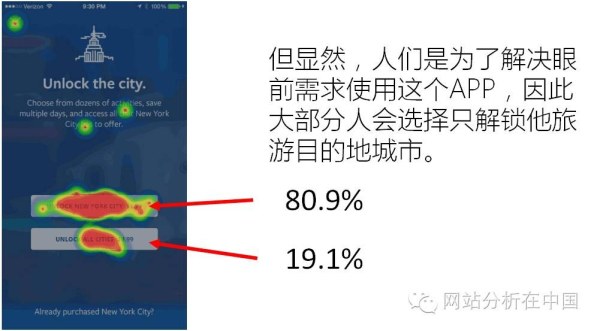 App内购（IAP）的价格优化策略