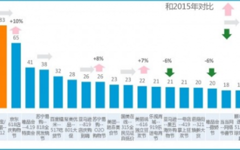 2016年双11营销报告 消费者平均剁手预算1719元