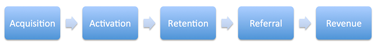 pirate-metrics-funnel