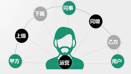 NO叔丨迄今为止99.9%的运营人都存在的问题!插图1 NO叔丨迄今为止99.9%的运营人都存在的问题!