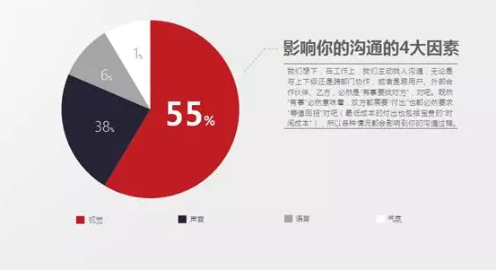 NO叔丨迄今为止99.9%的运营人都存在的问题!插图5 NO叔丨迄今为止99.9%的运营人都存在的问题!