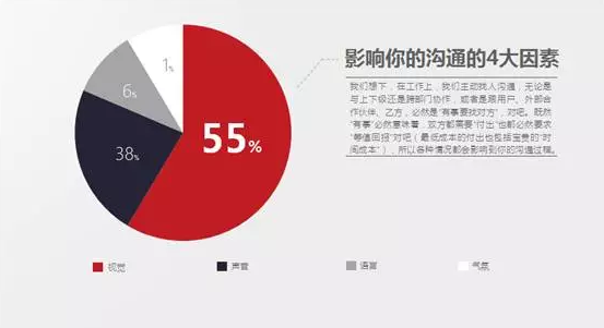 NO叔丨迄今为止99.9%的运营人都存在的问题！