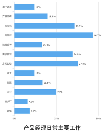 10个关键点解读2016中国互联网从业者生存现状