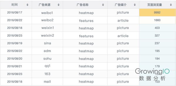 详解超链接中 UTM 参数的使用和含义