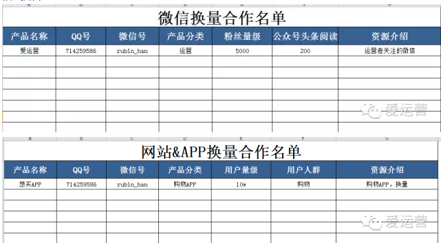 爱运营丨网站&APP&微信换量合作资源