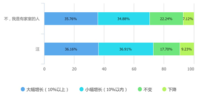 10个关键点解读2016中国互联网从业者生存现状