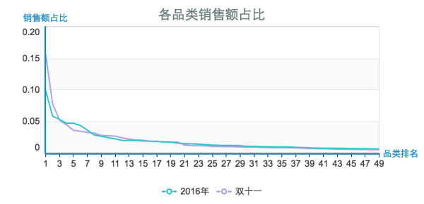 双十一之走进科学：商家和消费者，谁占到了便宜？