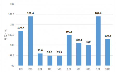 2016中国最具幸福感城市 广州深圳均未入榜