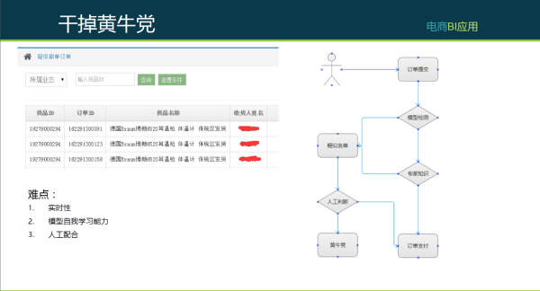 互联网数据分析的底层应用架构