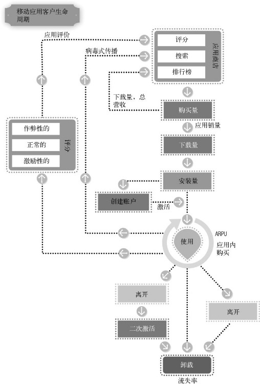 近两年的运营，到底学到了些什么？