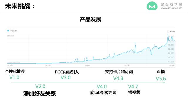 上线4年，估值600亿，用户5.5亿，今日头条如何实现爆发式增长？